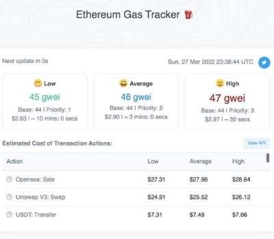 Precios del gas de Ethereum